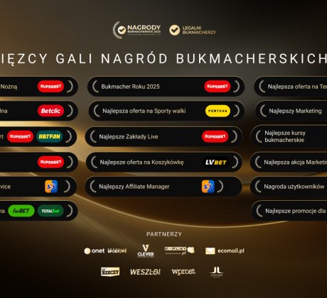 ForBET nagrodzony za najlepszą ofertę powitalną na gali Nagród Bukmacherskich 2025!