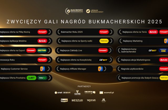 ForBET nagrodzony za najlepszą ofertę powitalną na gali Nagród Bukmacherskich 2025!
