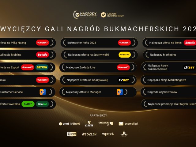 ForBET nagrodzony za najlepszą ofertę powitalną na gali Nagród Bukmacherskich 2025!
